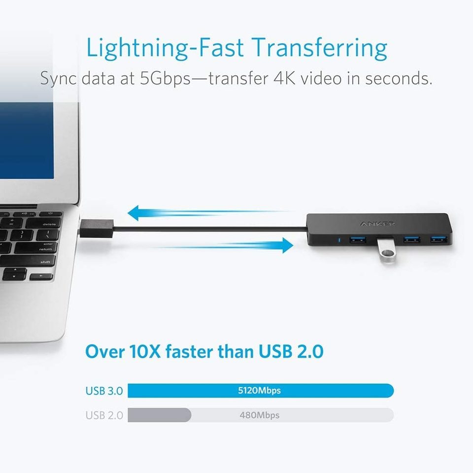 Anker USB hub with 5Gbps speed for fast data transfer