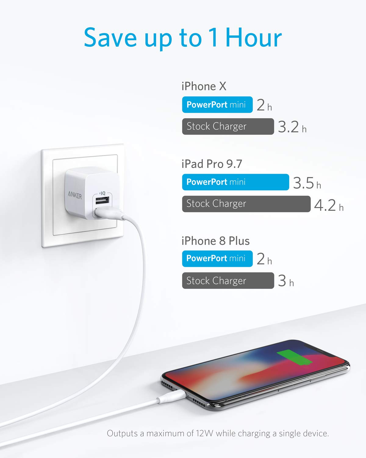 Anker PowerPort mini charging iPhone for PowerPort mini