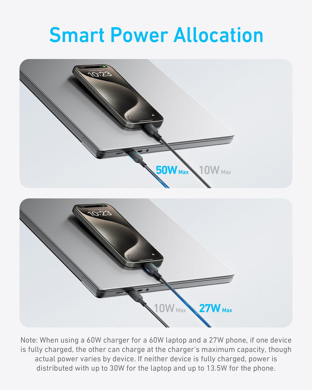 Anker with smart power allocation for laptop and phone