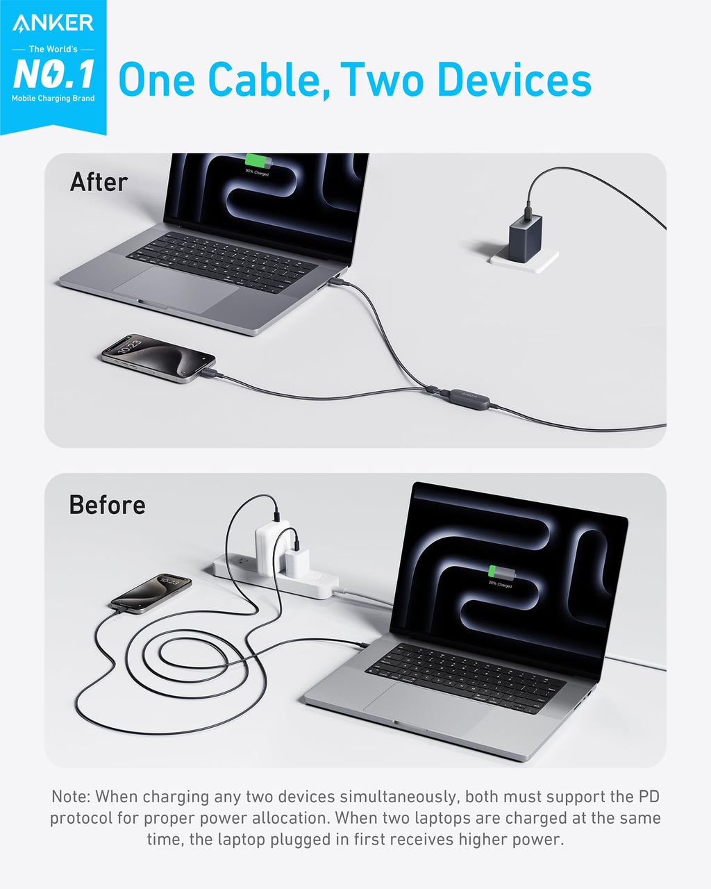 Anker cable with laptop and phone for One Cable, Two Devices