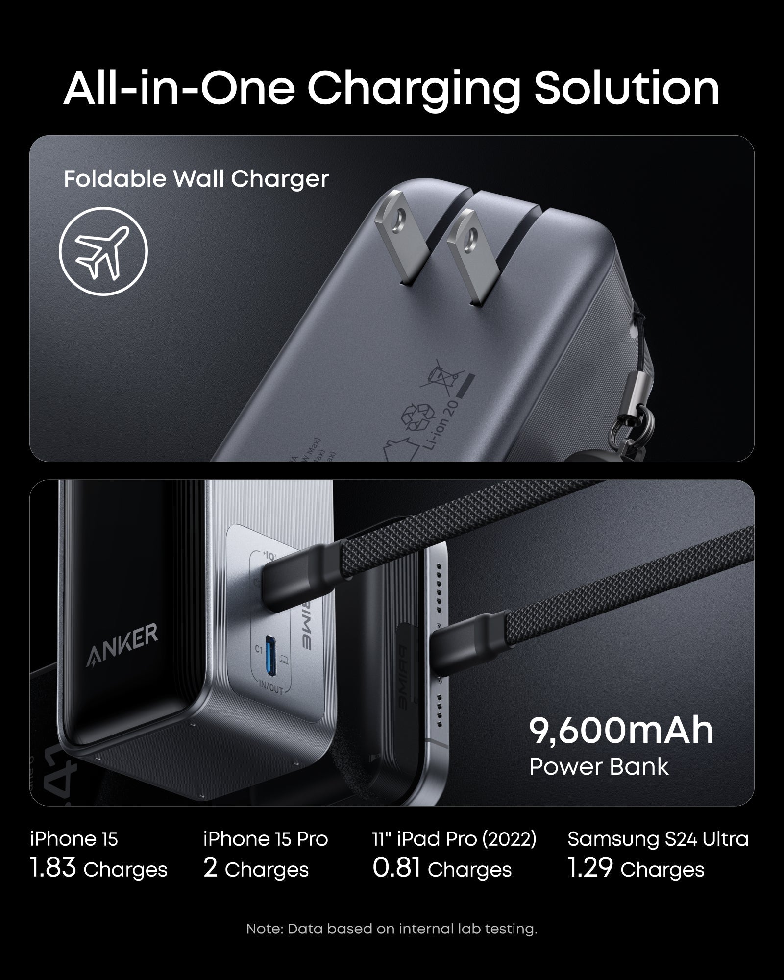 Refurbished Anker Prime Power Bank (9.6K, 65W, Fusion)