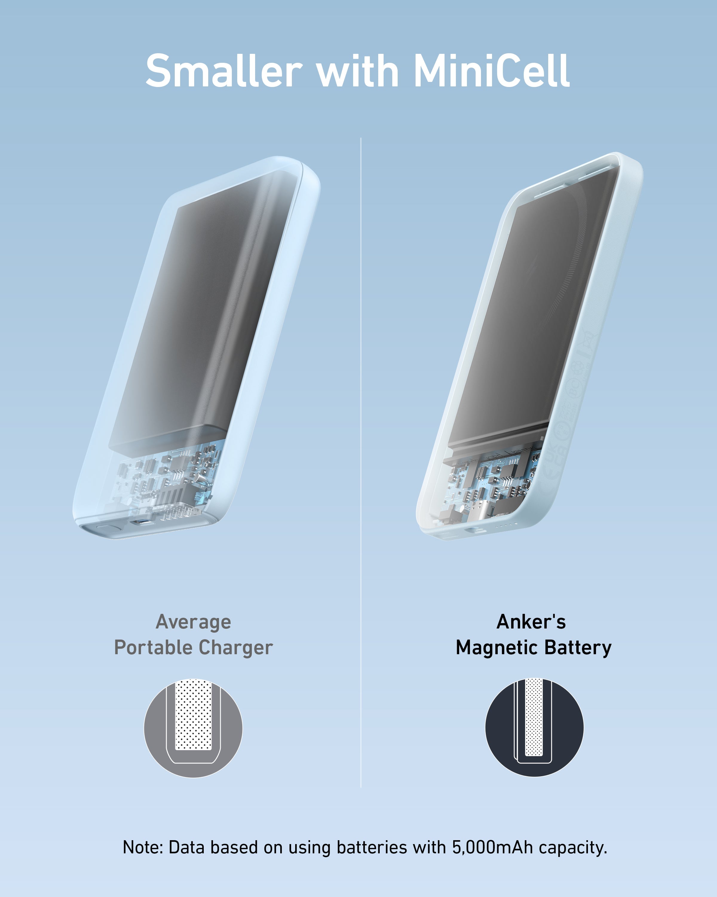 Refurbished Anker 621 Magnetic Battery (MagGo)