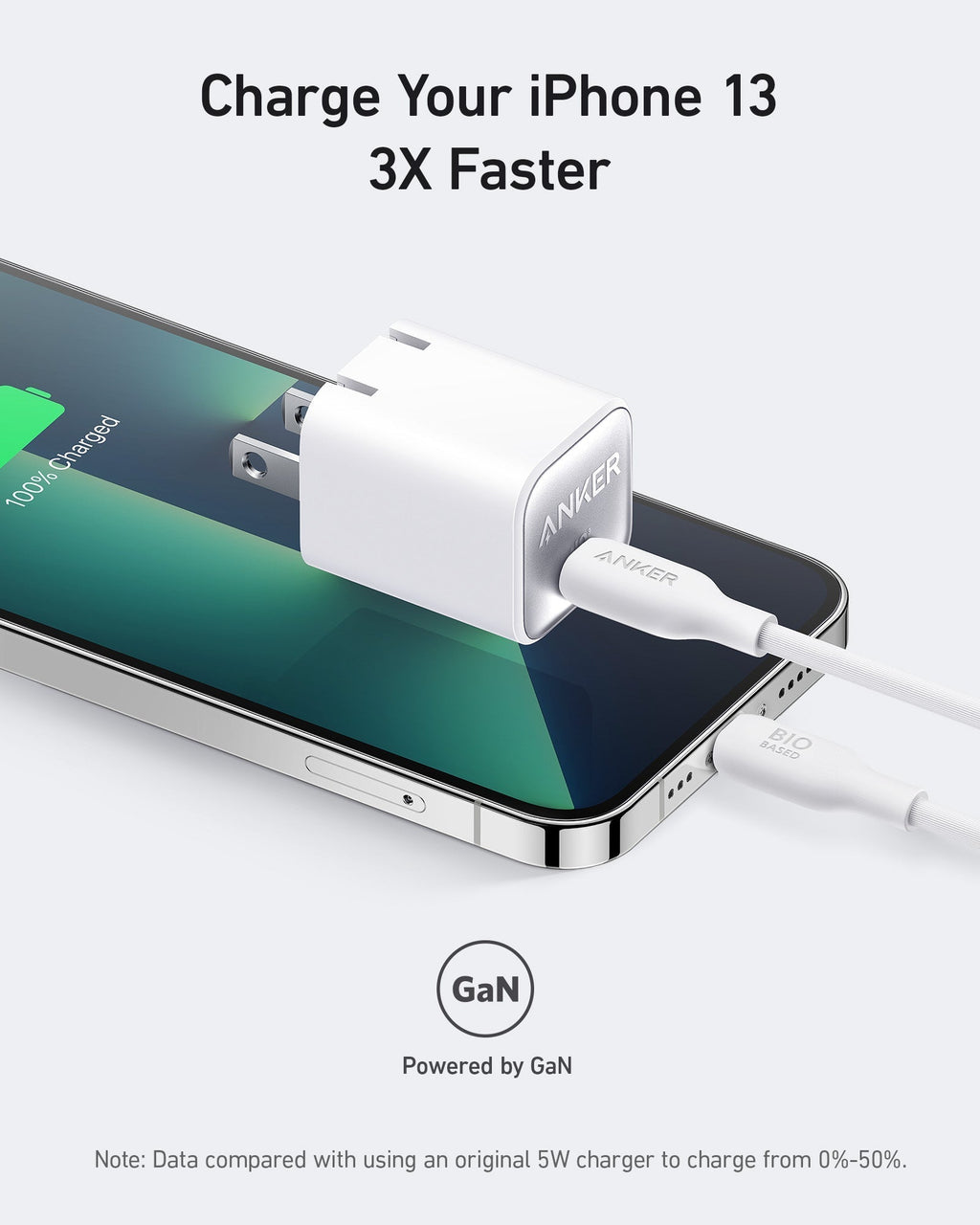 Anker for iPhone 13 charging fast with GaN technology.