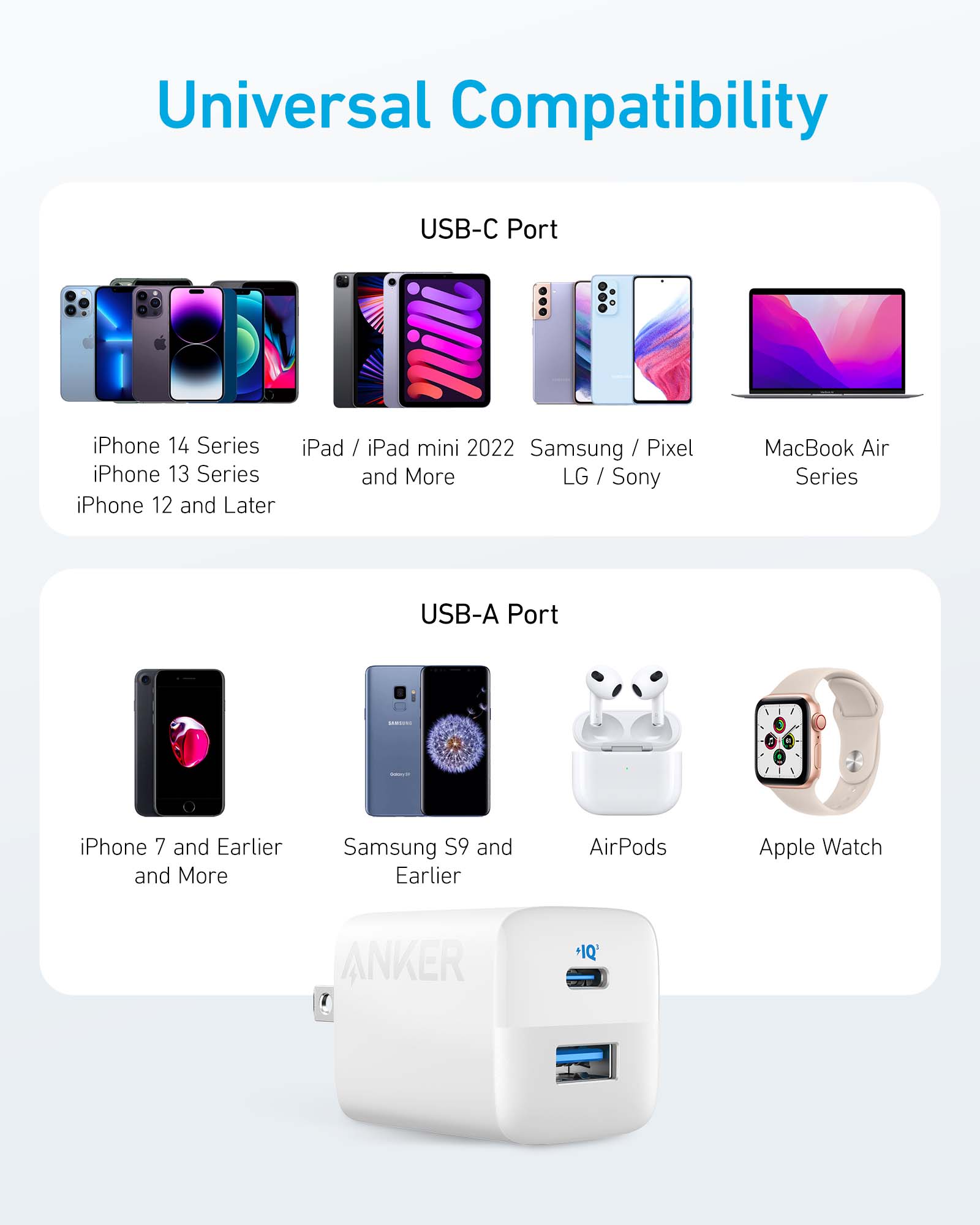 Anker charger for universal compatibility with iPhone, iPad, Samsung