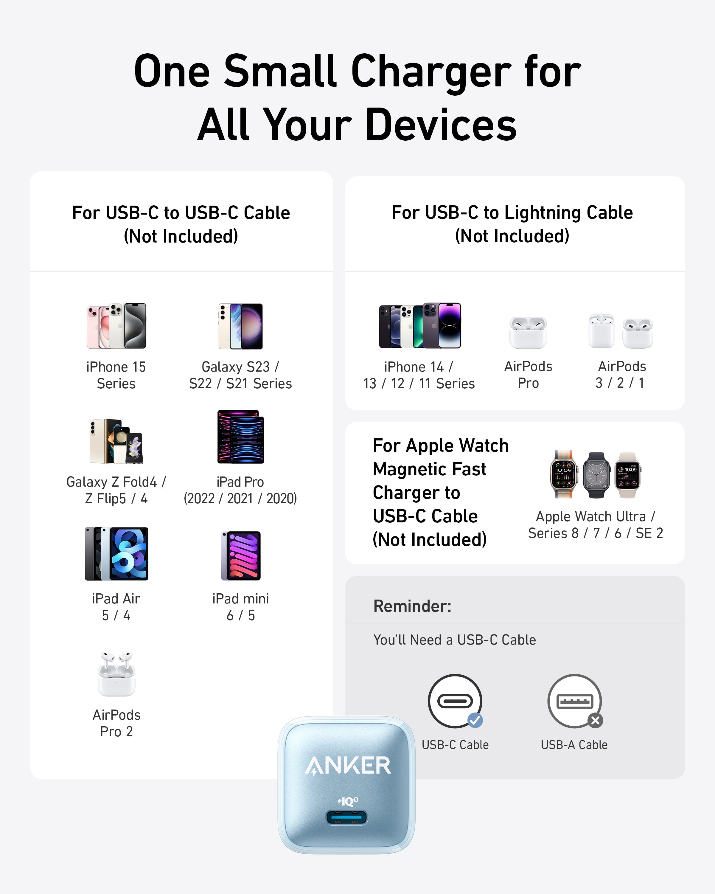 Anker charger for multiple devices with USB-C compatibility