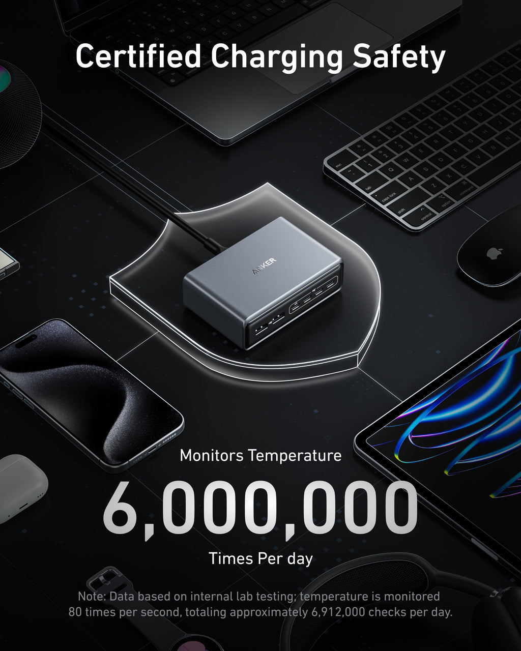 Anker charger with multiple devices for certified charging safety