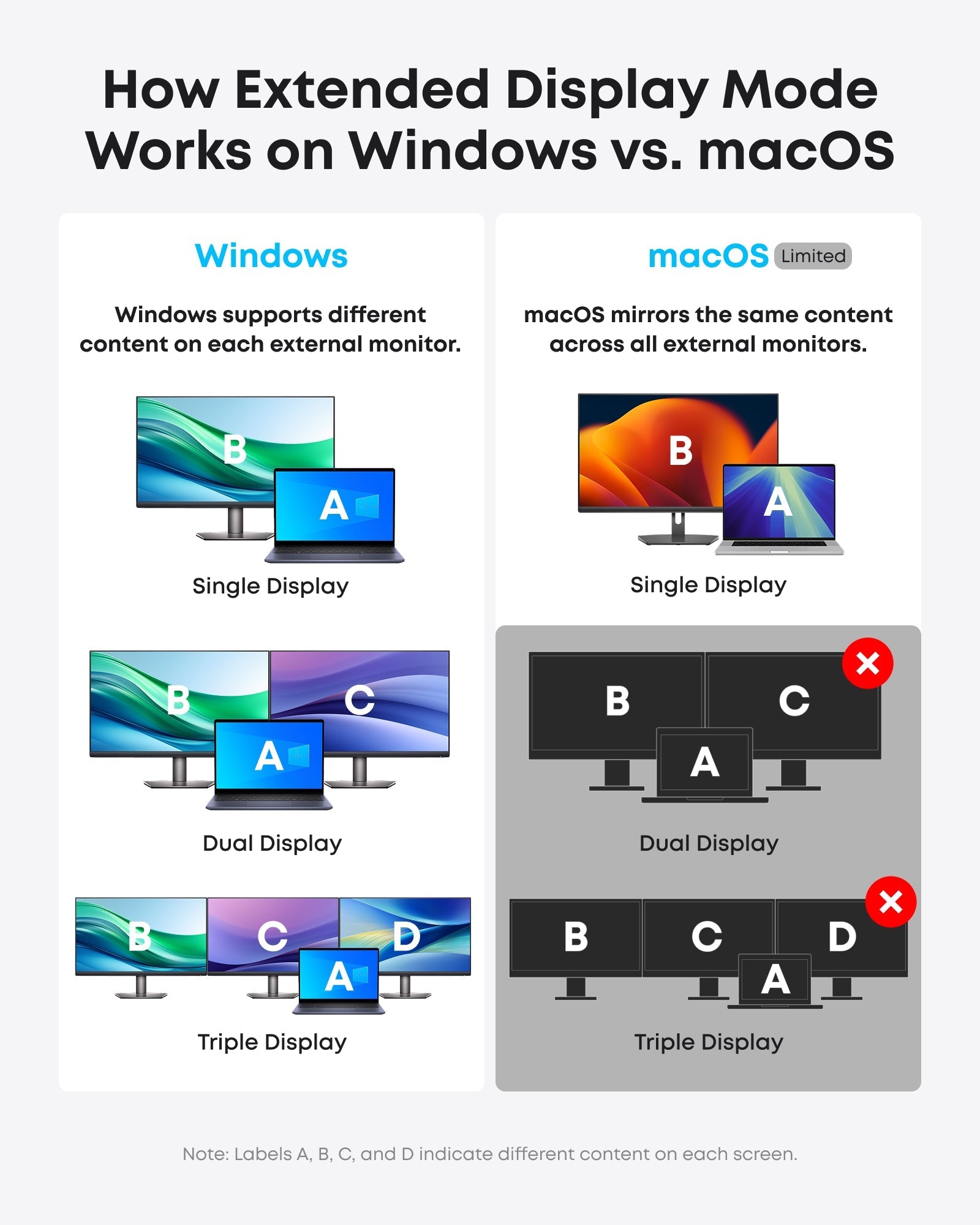 Anker compatibility guide for Windows and macOS extended display