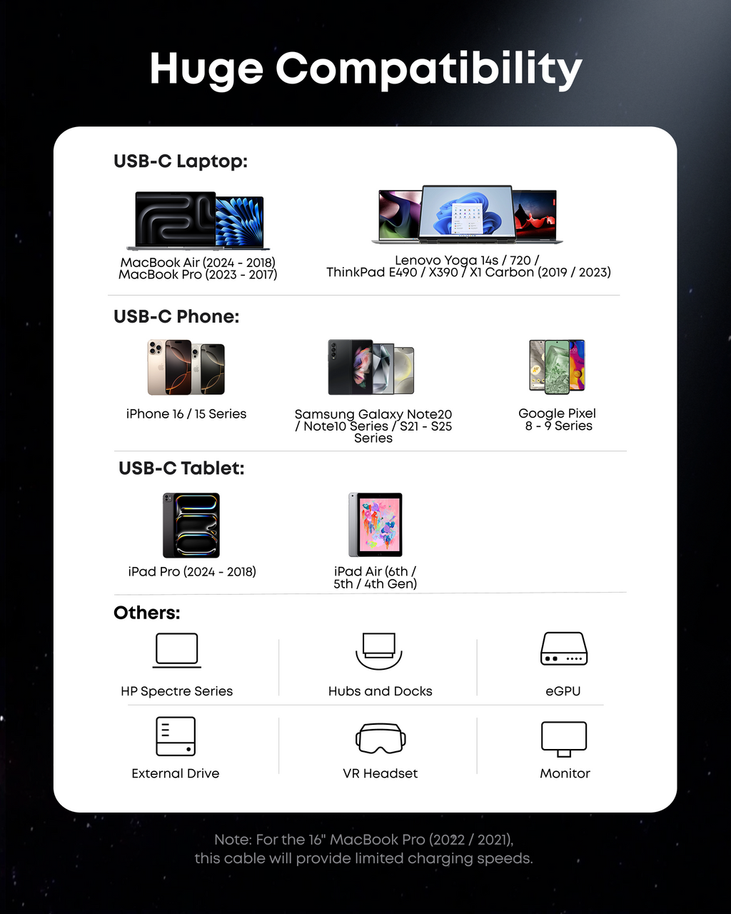 Anker huge compatibility for USB-C laptop, phone and tablet