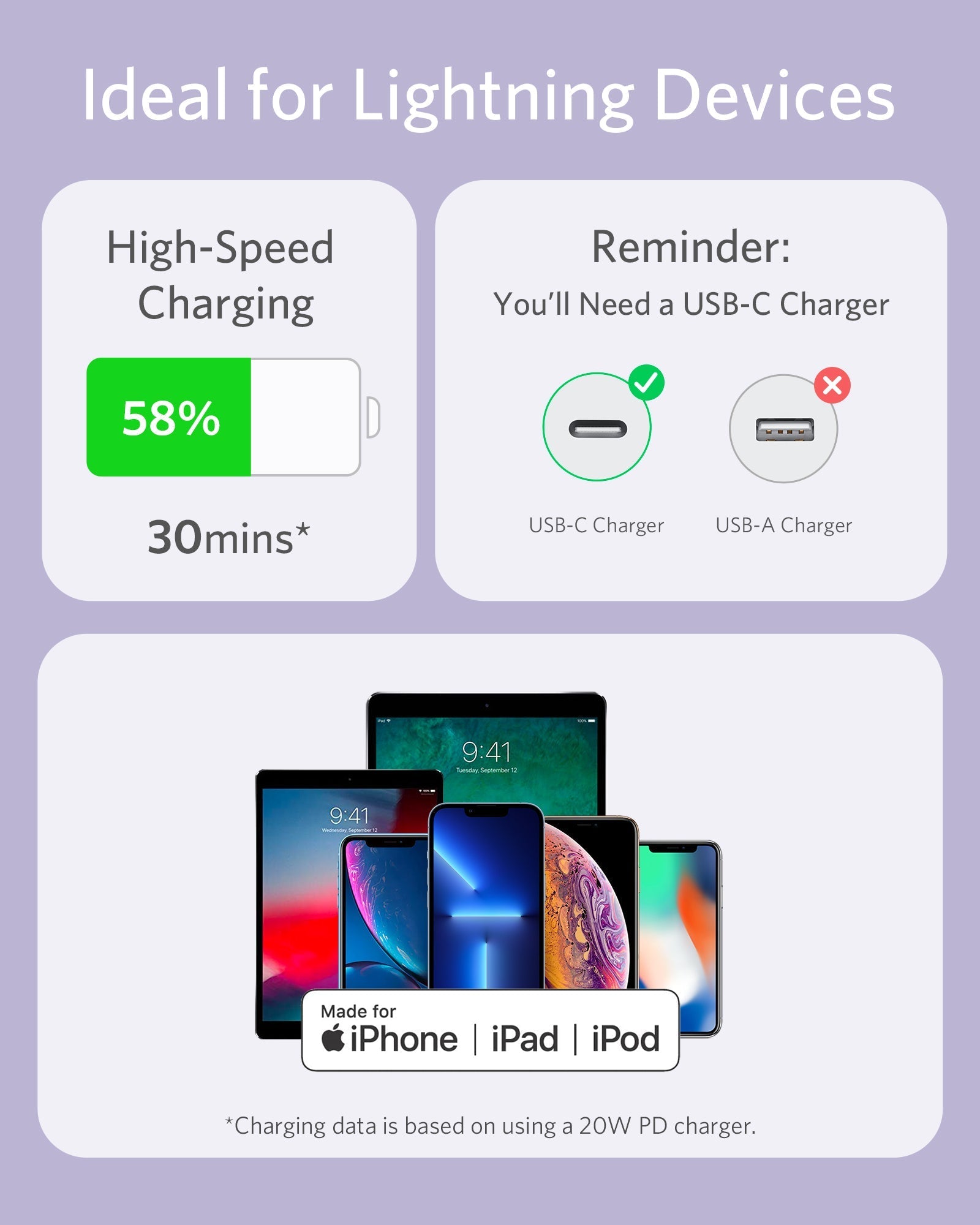 Anker 641 USB-C to Lightning Cable (Flow, 3ft Silicone)