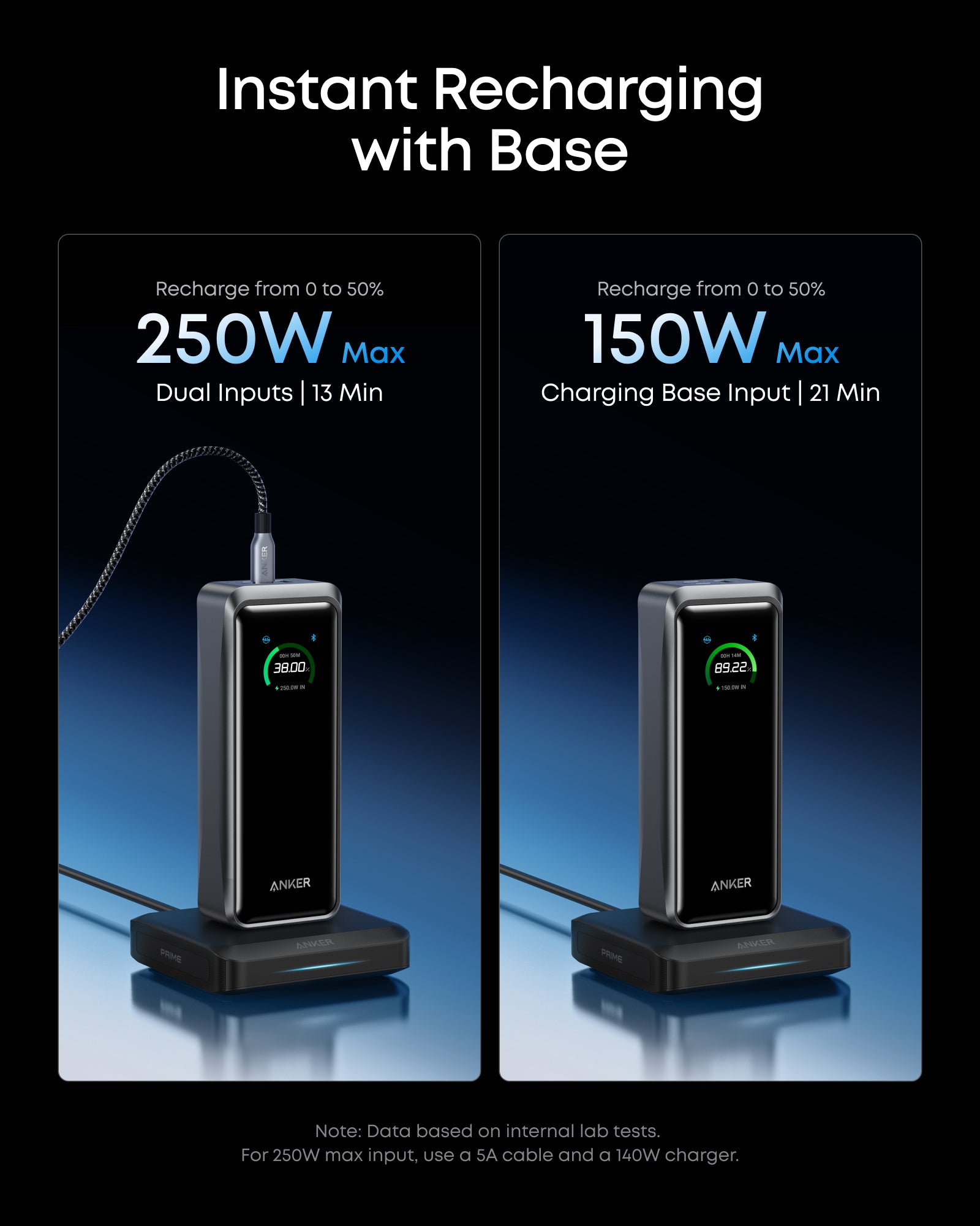 Anker Prime Power Bank (26K, 300W)