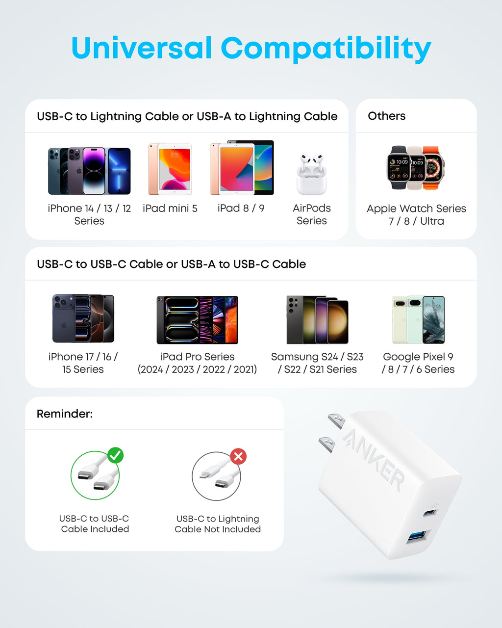 Refurbished Anker 20W Fast Wall Charger (2-Pack)