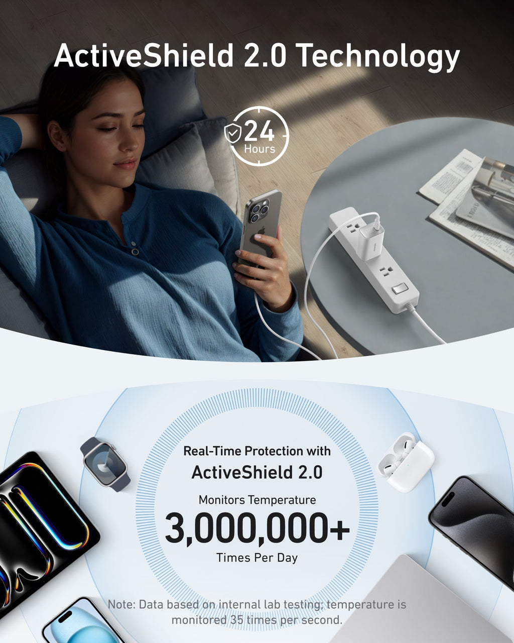 ActiveShield 2.0 technology with temperature monitoring for Anker