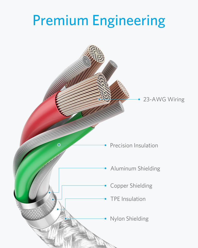 Anker cable with 23-AWG wiring and multi-layer shielding for Keyword
