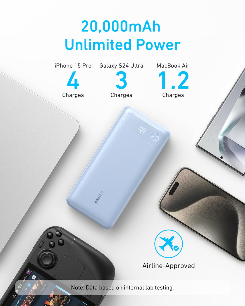 Anker with 20000mAh unlimited power for multiple device charges