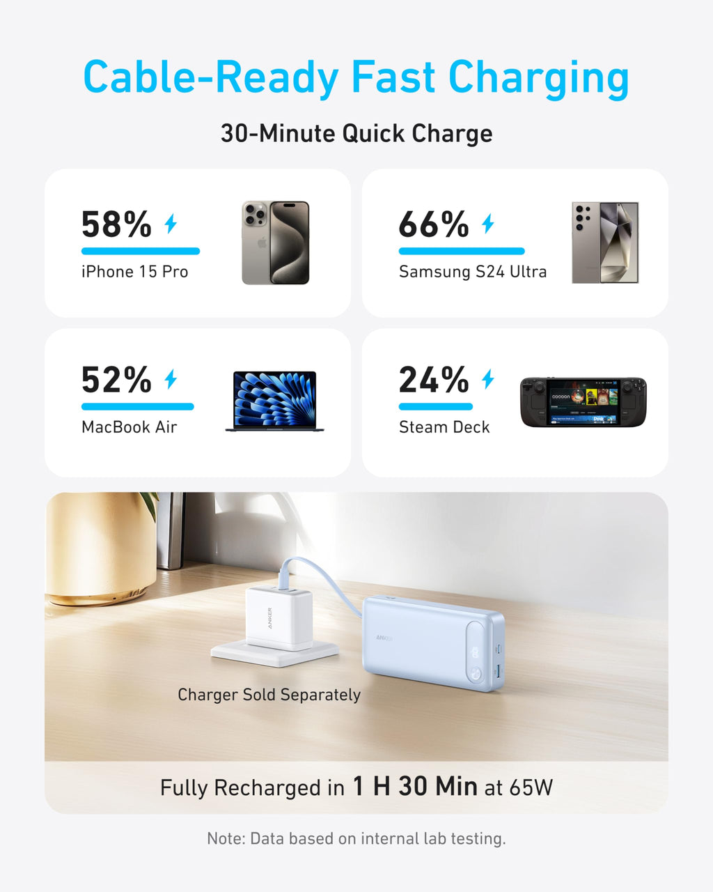 Anker cable-ready fast charging for iPhone 15 Pro, Samsung S24 Ultra