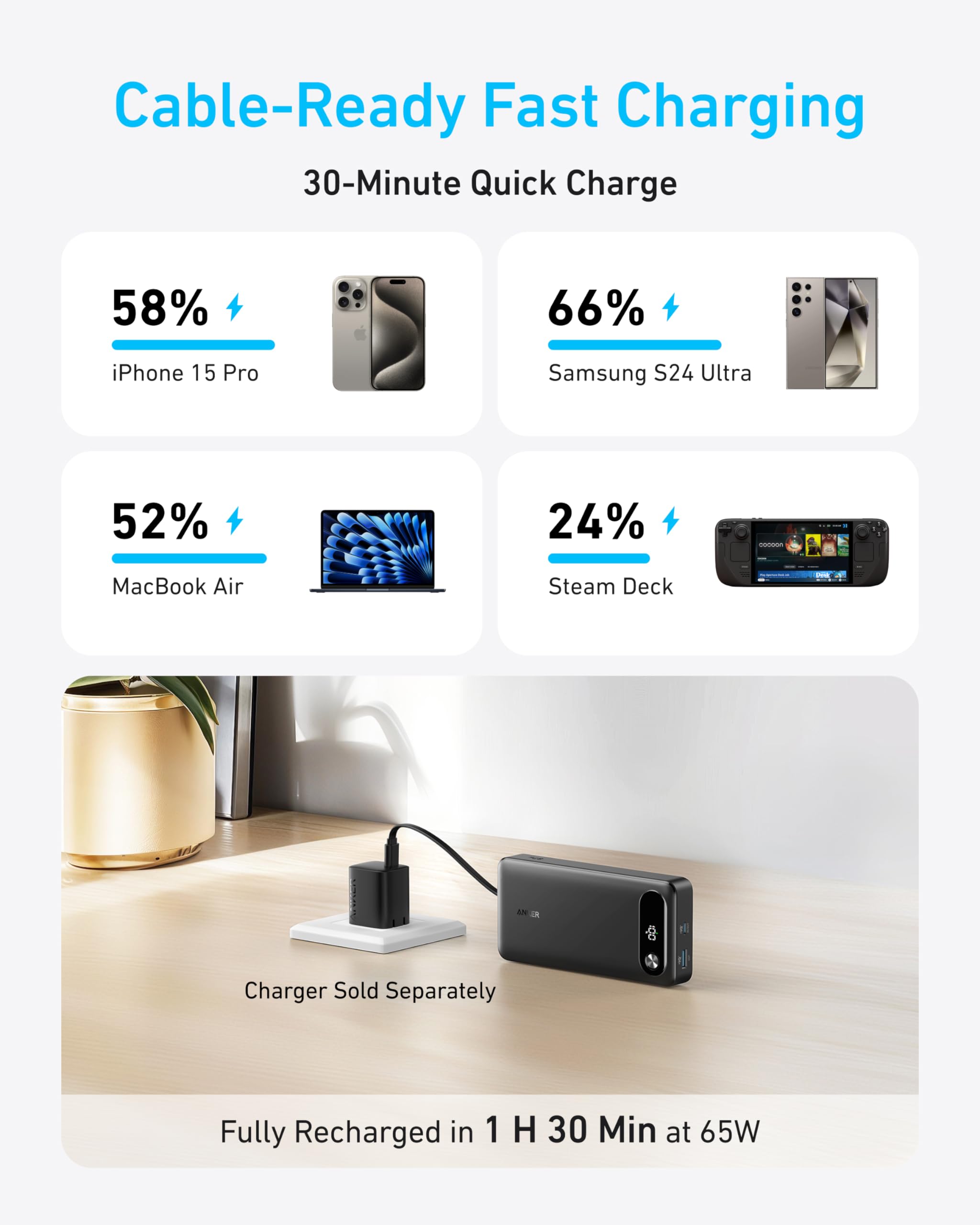 Anker power bank with fast cable charging for multiple devices